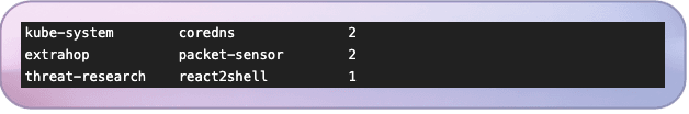 Deployments enumeration output.