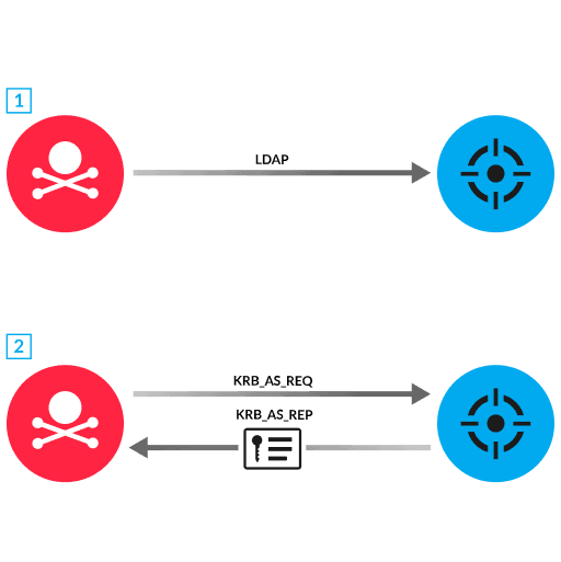 Detection diagram