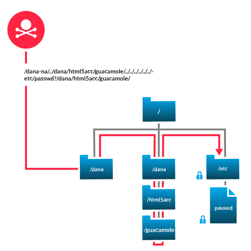 Detection diagram