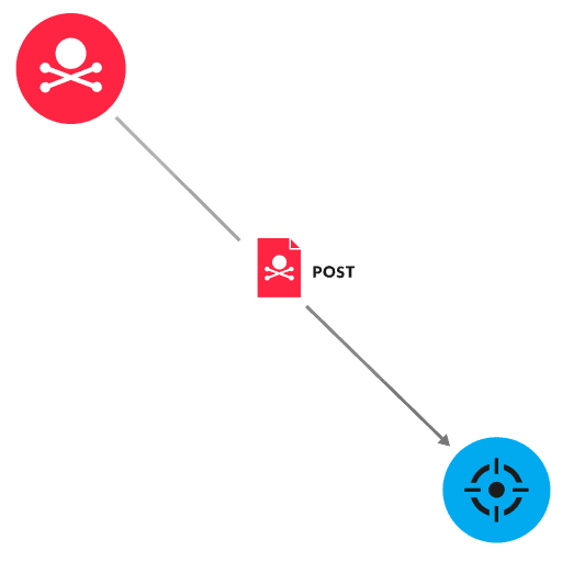 Detection diagram