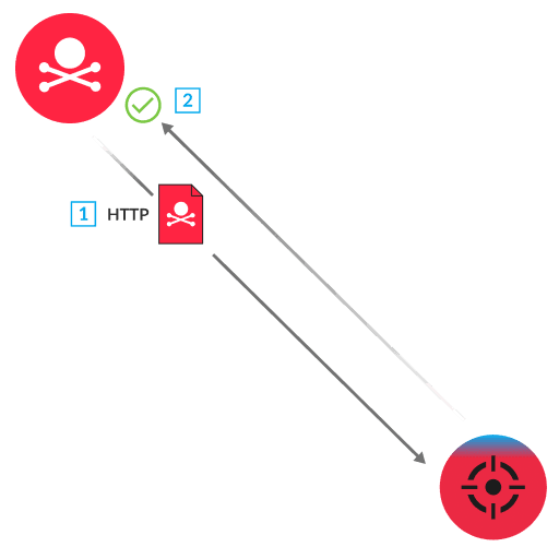 Detection diagram