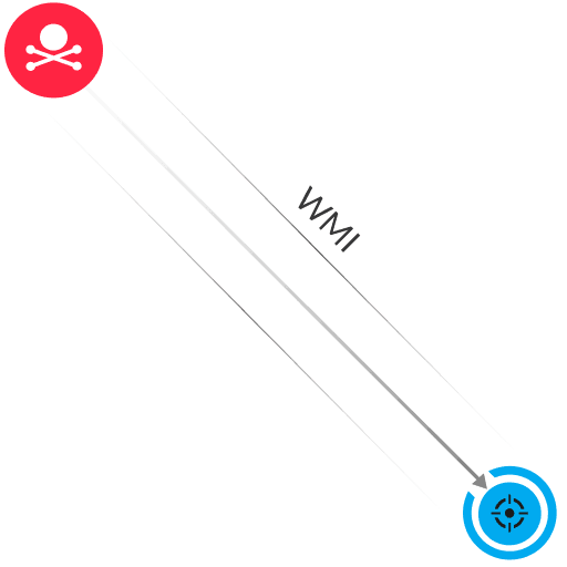 Detection diagram