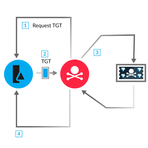 Detection diagram