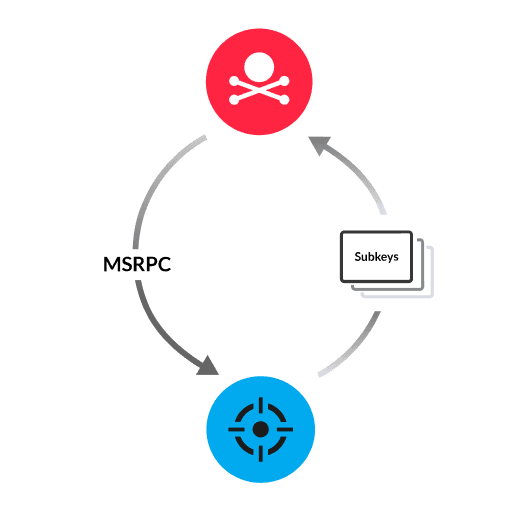 Detection diagram