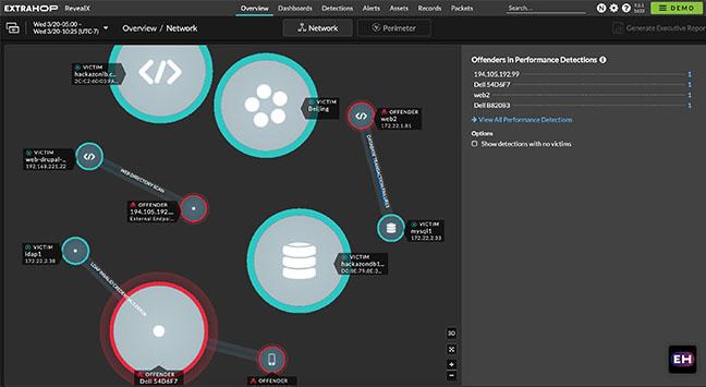 ExtraHop RevealX product UI - How quickly can you scope the impact of performance issues?