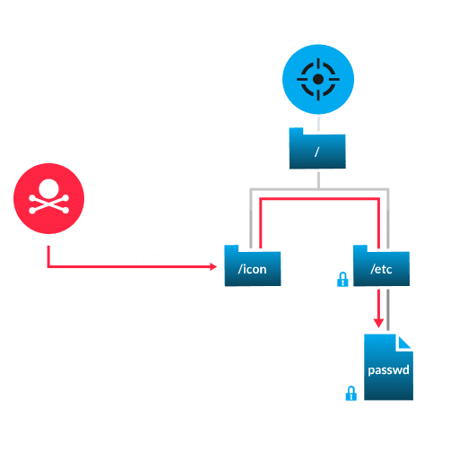 Detection diagram