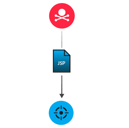 Detection diagram
