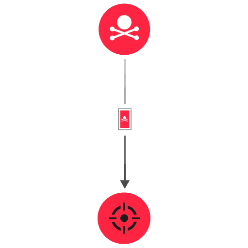 Detection diagram