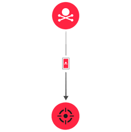 depiction of detection: Apache Solr Exploit Attempt - CVE-2019-0193