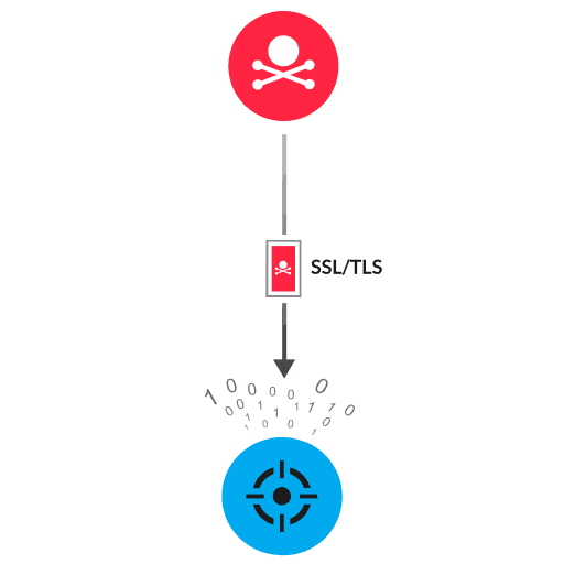 Detection diagram