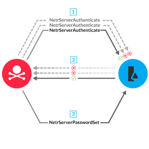 Detection diagram