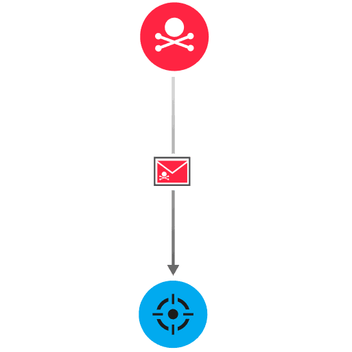 Detection diagram