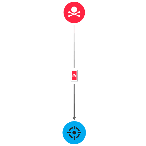 Detection diagram