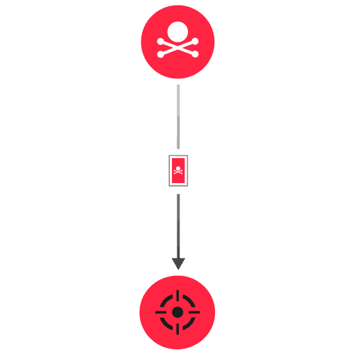 Detection diagram