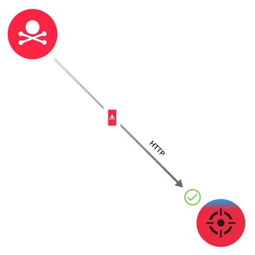 Detection diagram