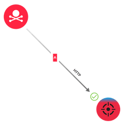 depiction of detection: Atlassian Confluence Exploit - CVE-2023-22518