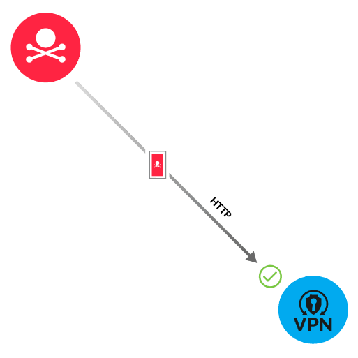 Detection diagram