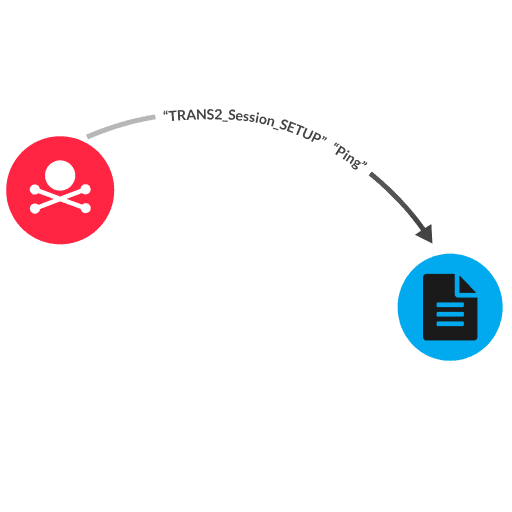 Detection diagram