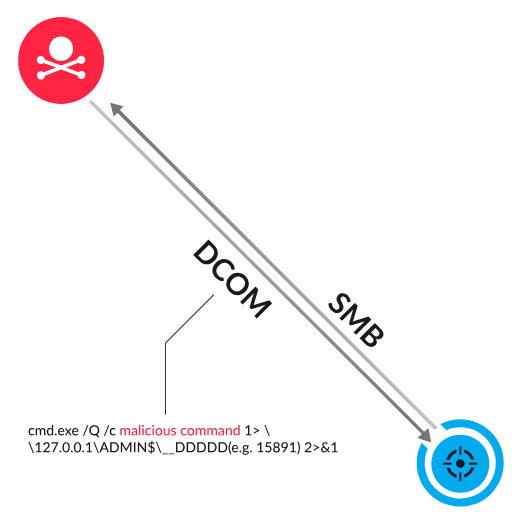 Detection diagram