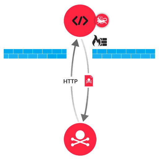 Detection diagram