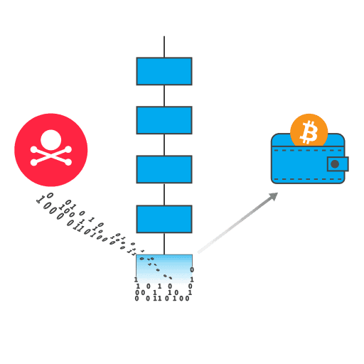 Detection diagram