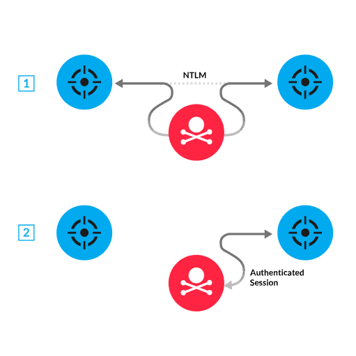 Detection diagram