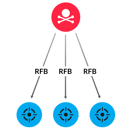 Detection diagram