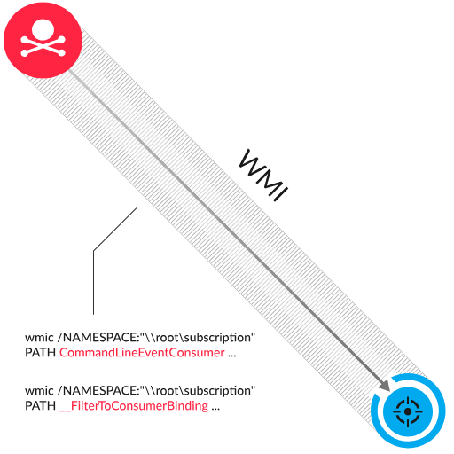 Detection diagram