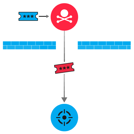 Detection diagram
