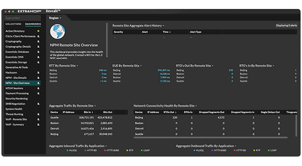 visibility enterprise