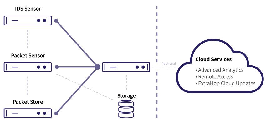 SaaS Deployment image
