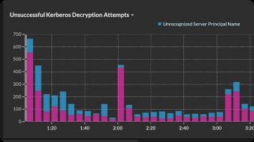 Extrahop Illustration